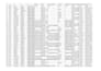data entry, PDF to excel and data conversion
